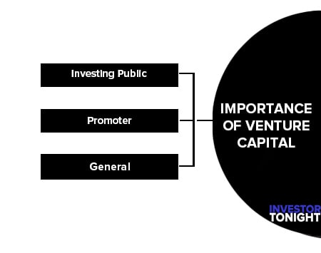 Importance of Venture Capital