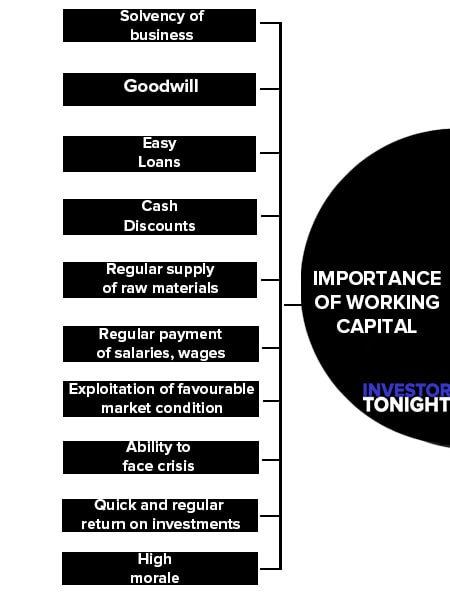 Importance of Working Capital