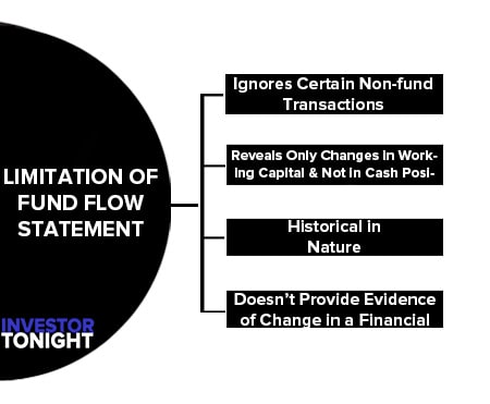 Limitation of Fund Flow Statement