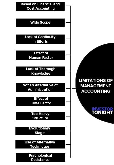 Limitations of Management Accounting