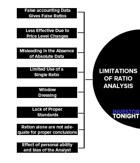 Limitations of Ratio Analysis