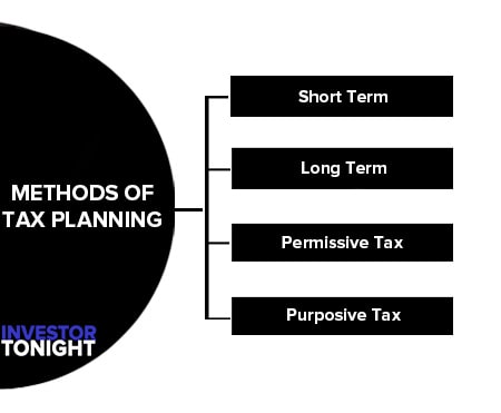 Methods of Tax Planning