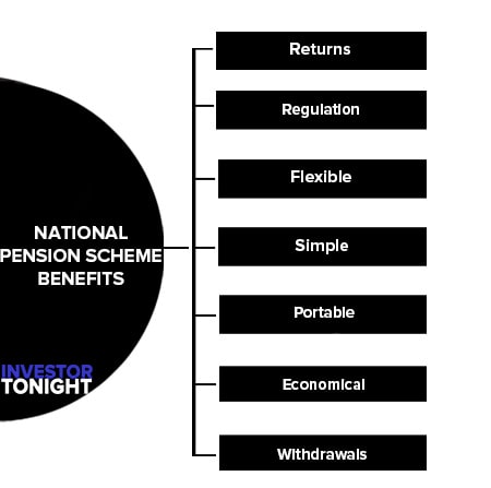 National Pension Scheme Benefits