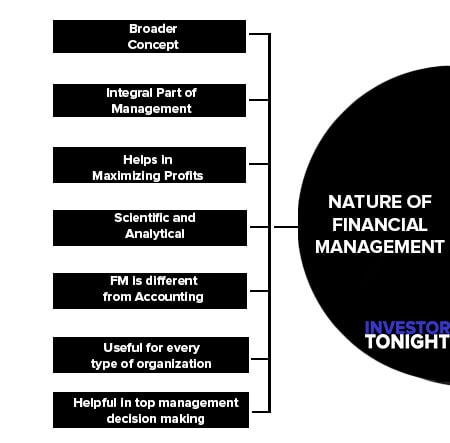 nature of financial management