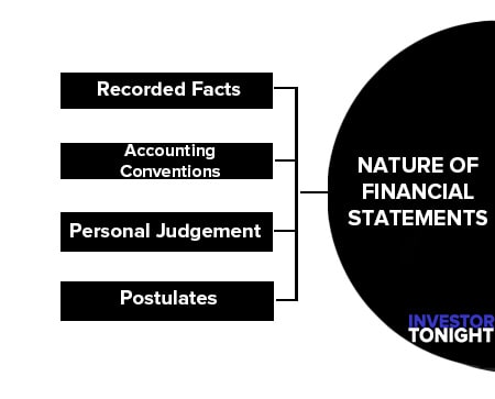 Nature of Financial Statements