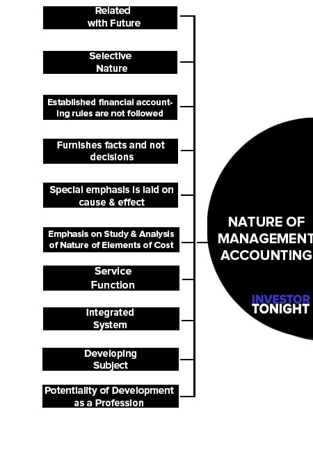 Nature of Management Accounting