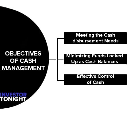 Objectives of Cash Management