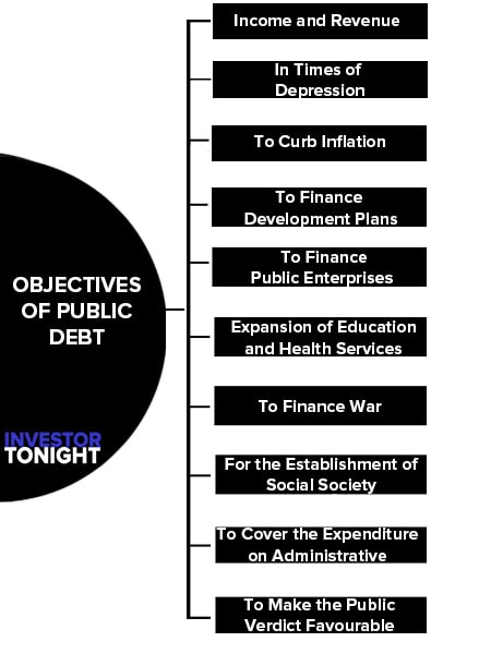 what-is-public-debt-definition-methods-difference-objectives