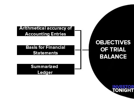 Objectives of Trial Balance