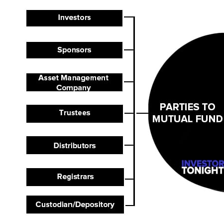 Parties to Mutual Fund