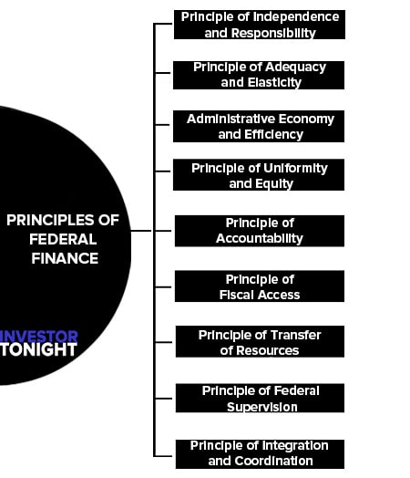 Principles of Federal Finance