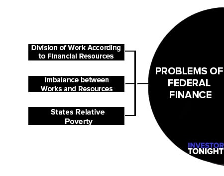 Problems of Federal Finance