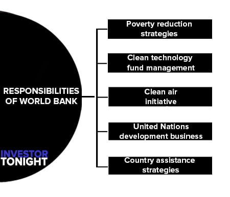 Responsibilities of World Bank