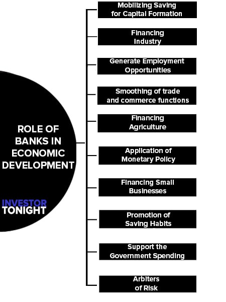 Role of Banks in Economic Development
