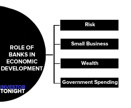 Role of Commercial Banks in Economic Development