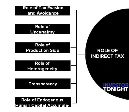 Role of Indirect Tax