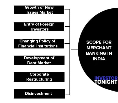Scope for Merchant Banking in India