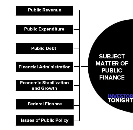 Subject Matter of Public Finance