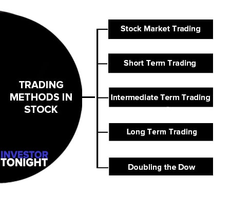 Trading Methods in Stock Market