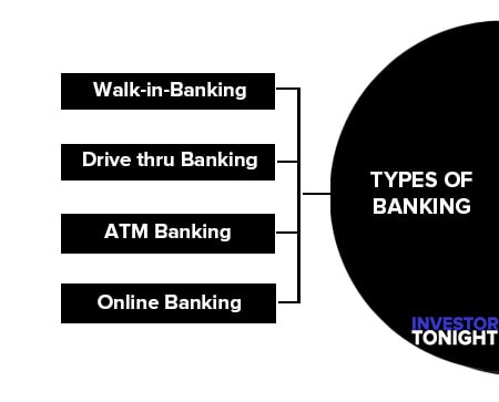 Types of Banking