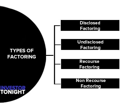 Types of Factoring