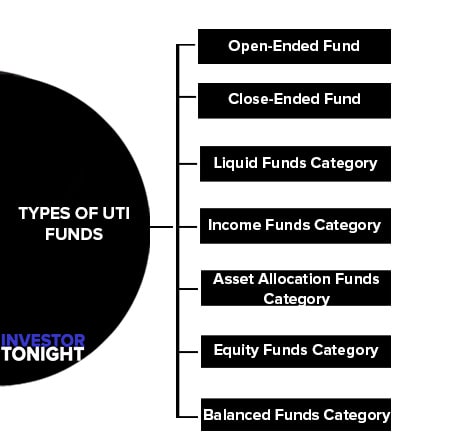 Types of UTI Funds