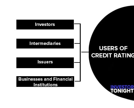 Users of Credit Rating